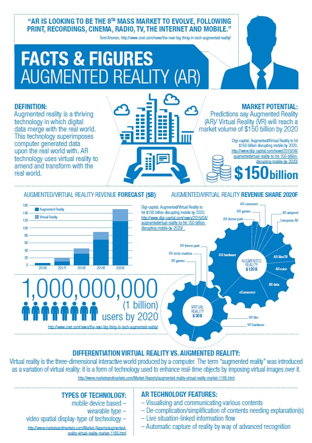 Facts&Figures AR-Konica