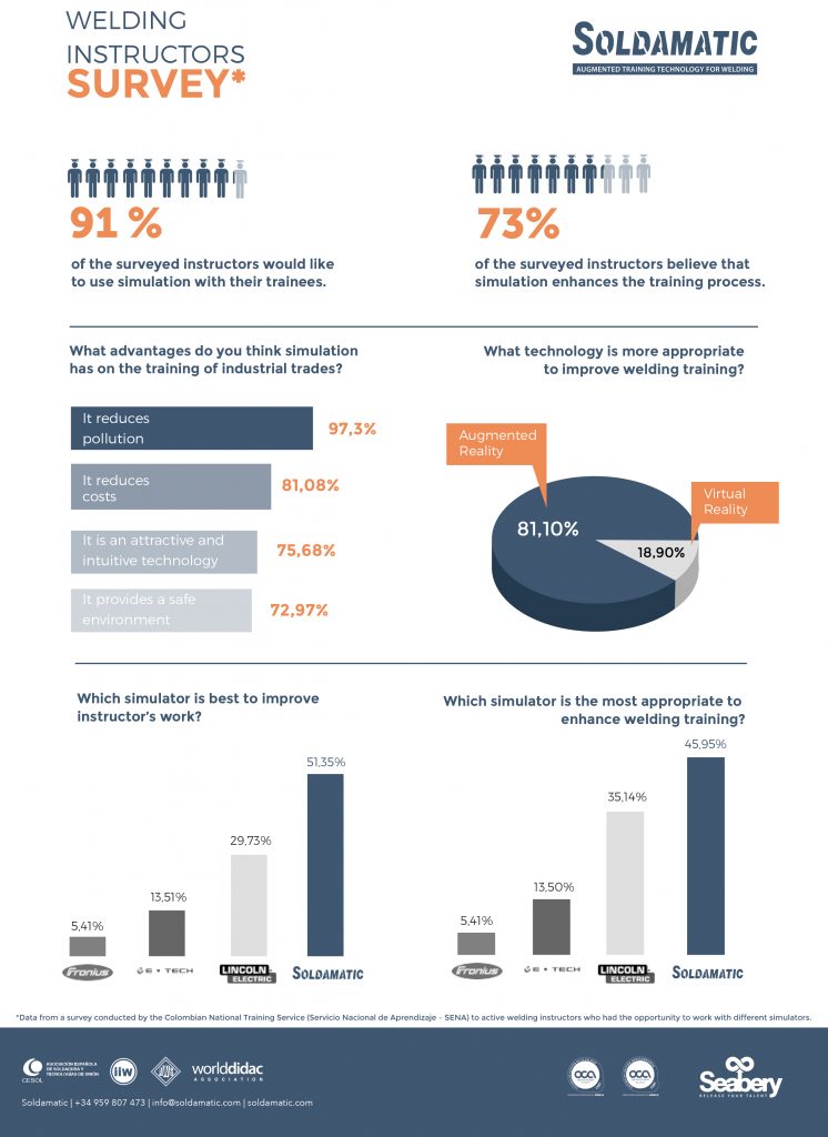 Welding Training Survey Colombia 2017