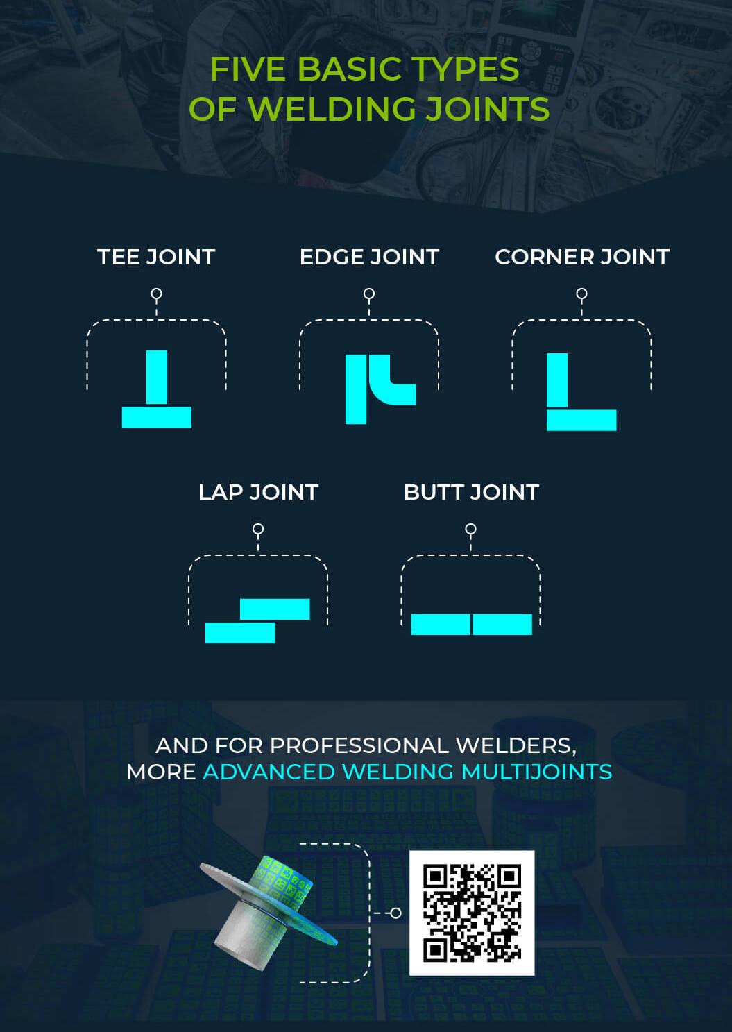 welding joints