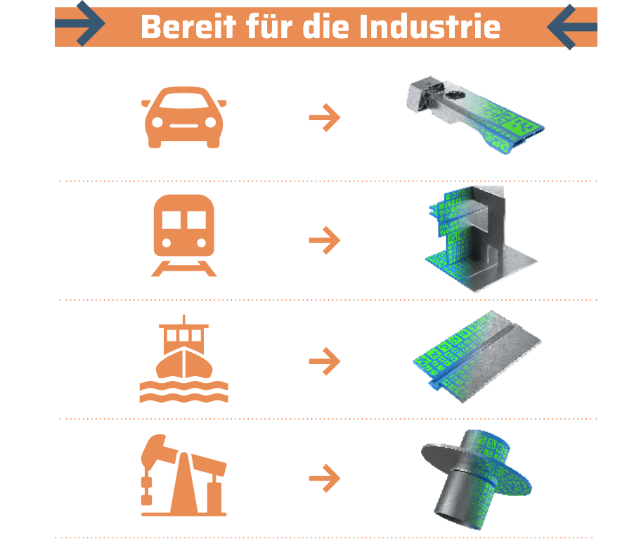 ready-industry-de