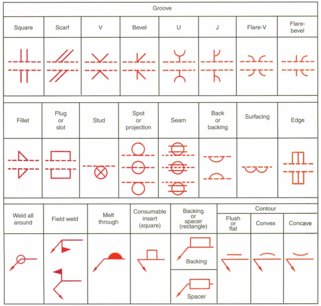 Welding Symbols